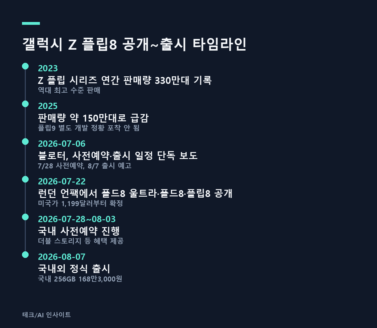 갤럭시 Z 플립8 공개~출시 타임라인