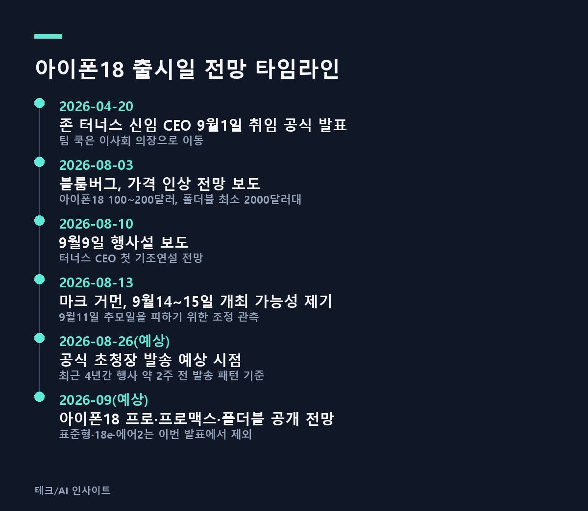 아이폰18 출시일 전망 타임라인