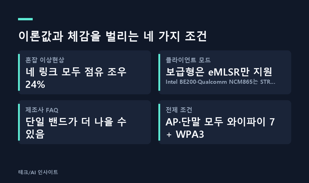 이론값과 체감을 벌리는 네 가지 조건