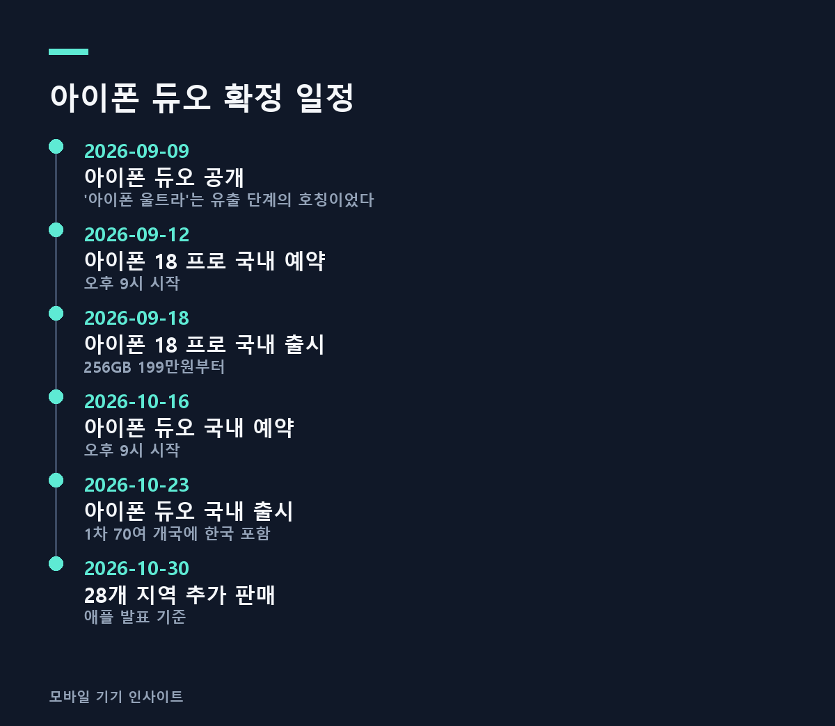 아이폰 듀오 확정 일정