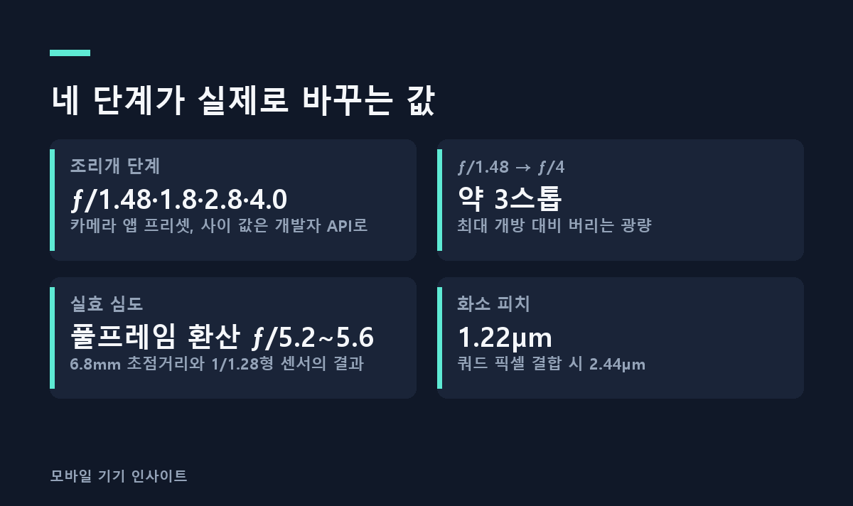 네 단계가 실제로 바꾸는 값