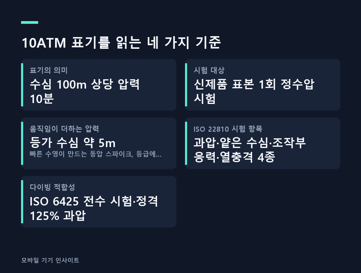 10ATM 표기를 읽는 네 가지 기준